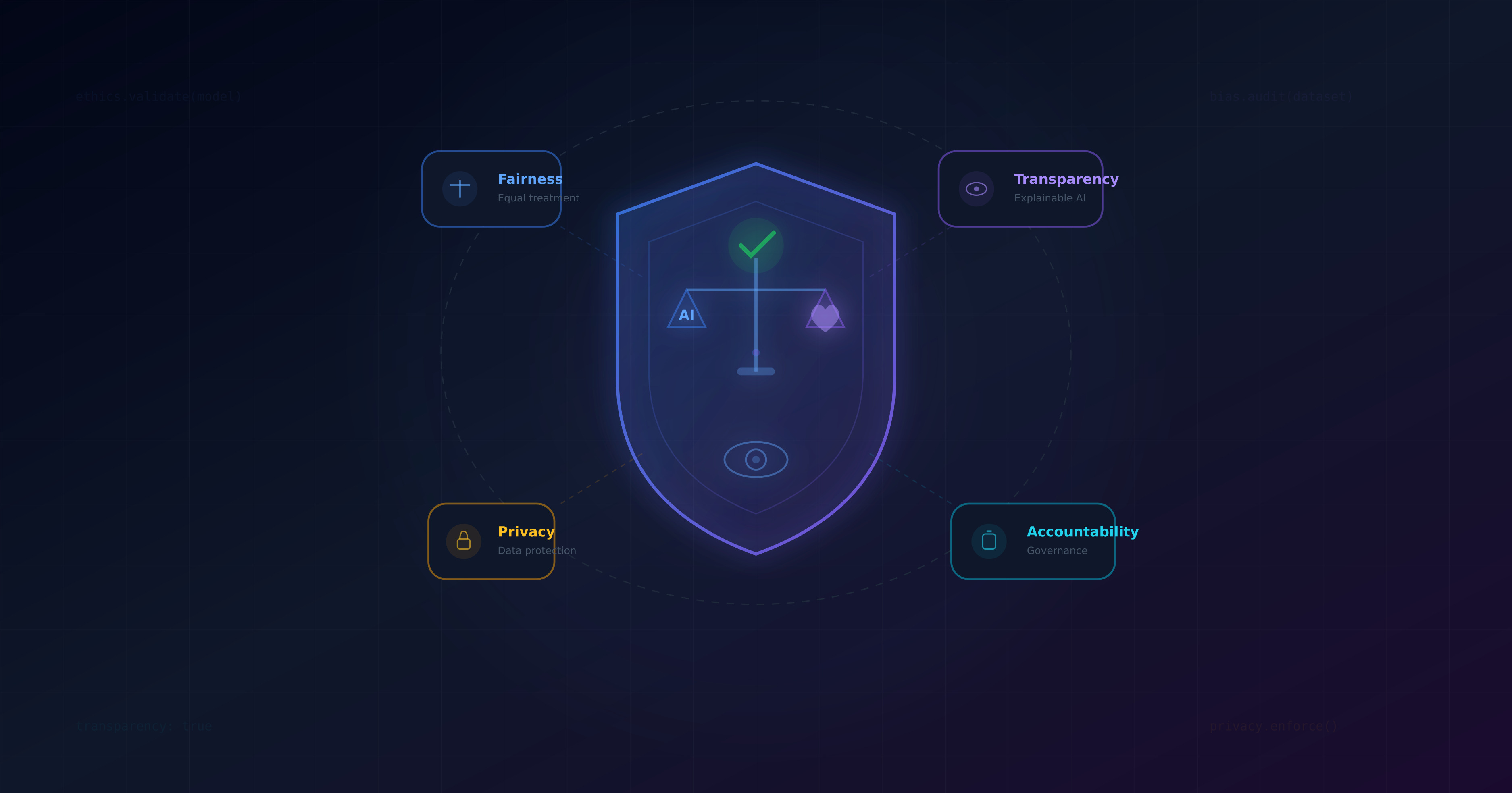 Responsible AI: Building Ethical and Trustworthy AI Systems