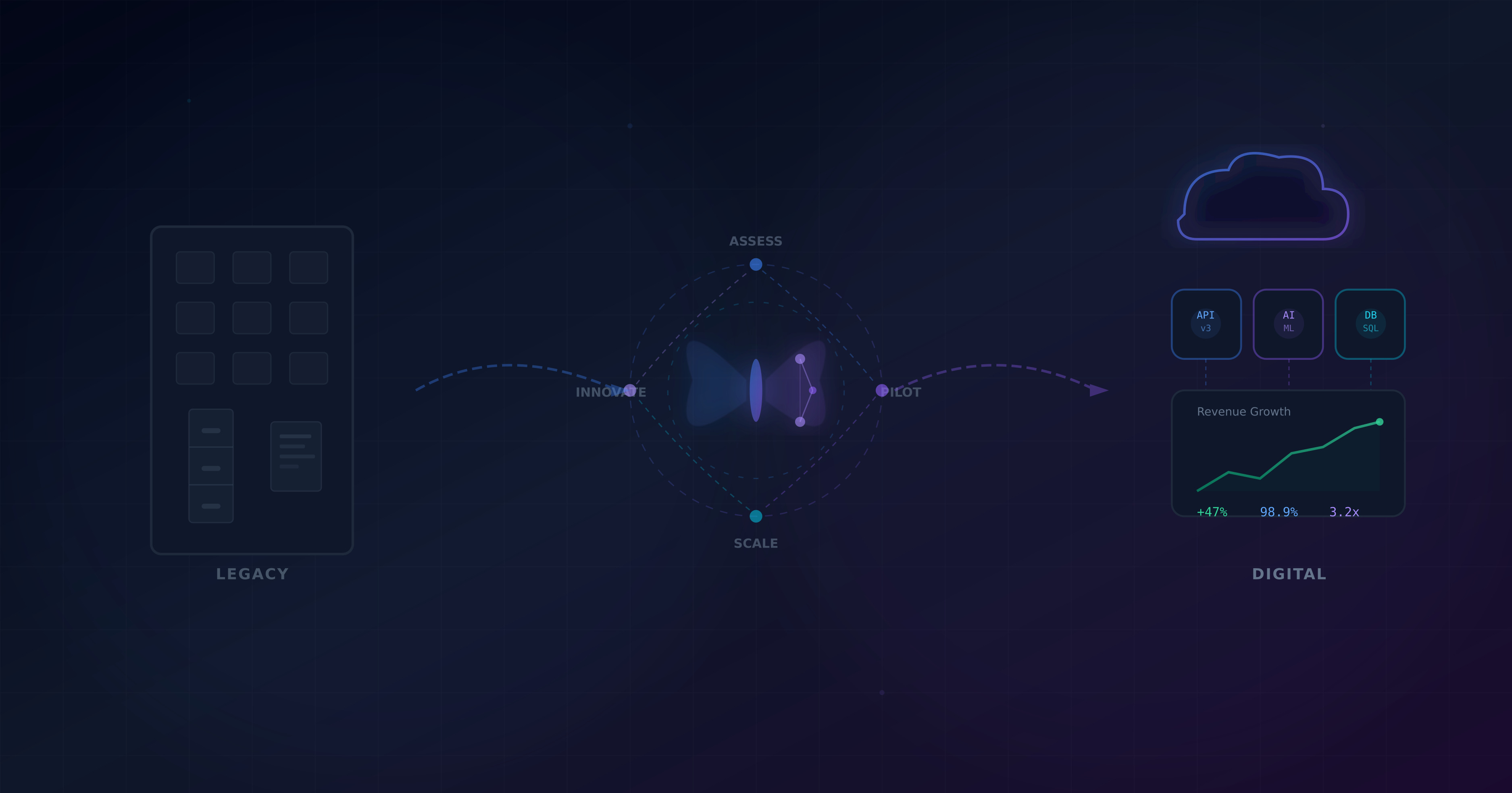 AI-Driven Digital Transformation: A Practical Guide for Businesses