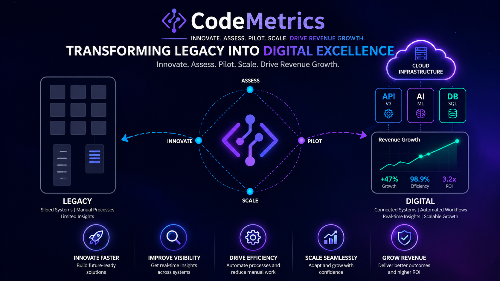 AI-Driven Digital Transformation: A Practical Guide for Businesses