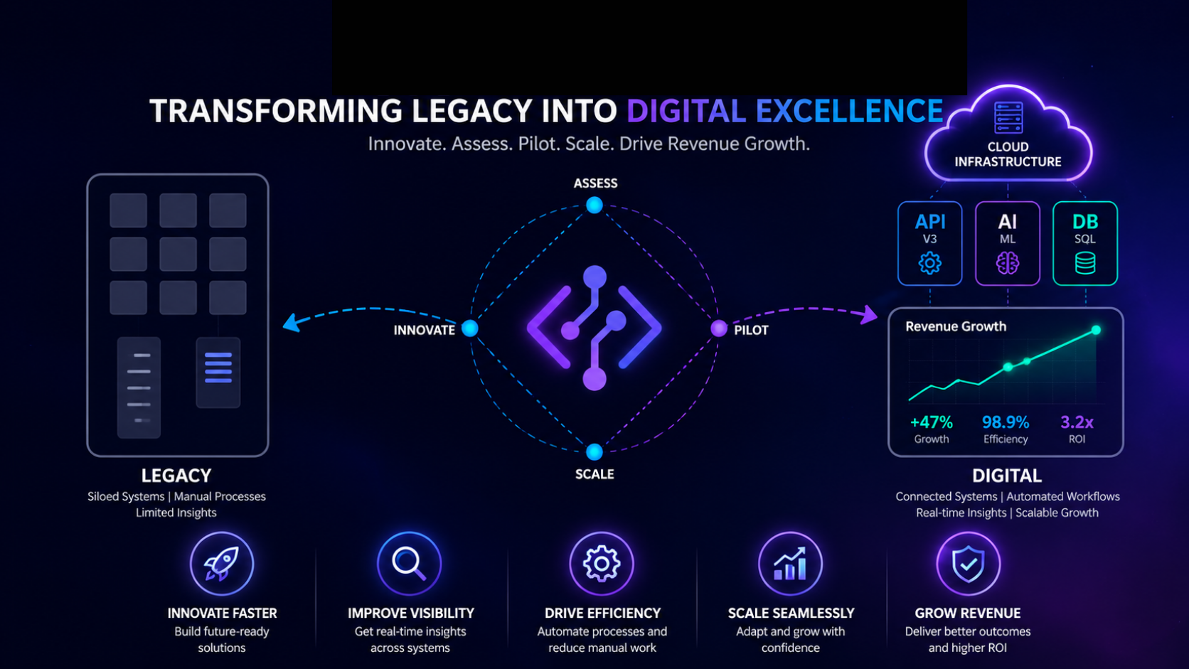 AI-Driven Digital Transformation: A Practical Guide for Businesses